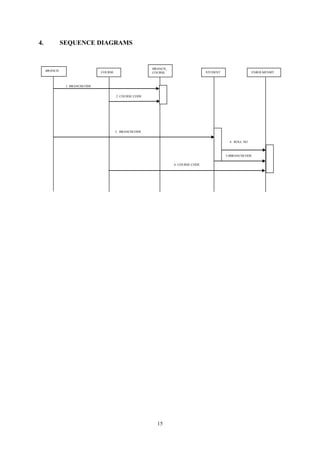 15
4. SEQUENCE DIAGRAMS
1. BRANCHCODE
2. COURSE CODE
3. BRANCHCODE
4. ROLL NO
5.0BRANCHCODE
6. COURSE CODE
COURSE
BRANCH_
COURSE STUDENT ENROLMENMTBRANCH
 