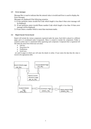 7
2.5 Error messages
Message Box is used to indicate that the entered value is invalid and Error is used to display the
Error messages.
Messages are displayed if the following scenarios
1) If user performs enters invalid Pin Code which length is less than 6 then error message will
be displayed.
2) If user performs enters invalid Phone number Code which length is less than 10 then error
message will be displayed.
3) If user enters a number which is more than maximum marks.
2.6 Report layout/ Screen layout
Report will include the various components registered under the menu. Each field is placed in a different
pages and is it coordinated under Components. Menu is created to include the components. Folder is
created in online and it is mentioned while registering each component. Component that is registered will
fall under the menu from which user can select.
 Edit box
 Drop-down list
 Pushbuttons
 Scroll area
are used in pages in which user will enter the details in online. If user enters the data then the value is
stored in the appropriate table.
 