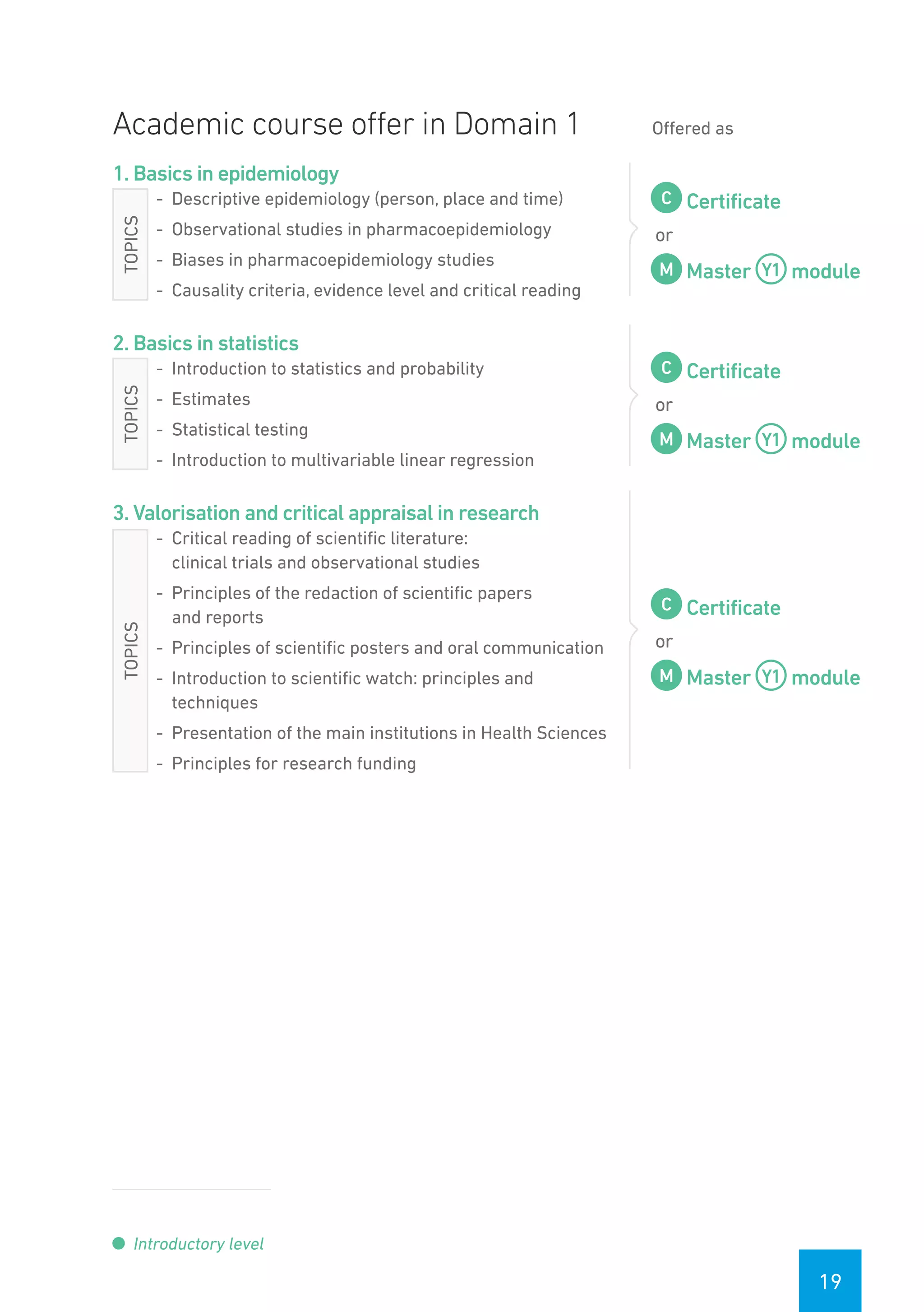 19
Academic course offer in Domain 1 Offered as
1. Basics in epidemiology
-- Descriptive epidemiology (person, place and time)
-- Observational studies in pharmacoepidemiology
-- Biases in pharmacoepidemiology studies
-- Causality criteria, evidence level and critical reading
Certificate
or
Master module
2. Basics in statistics
-- Introduction to statistics and probability
-- Estimates
-- Statistical testing
-- Introduction to multivariable linear regression
Certificate
or
Master module
3. Valorisation and critical appraisal in research
-- Critical reading of scientific literature:
clinical trials and observational studies
-- Principles of the redaction of scientific papers
and reports
-- Principles of scientific posters and oral communication
-- Introduction to scientific watch: principles and
techniques
-- Presentation of the main institutions in Health Sciences
-- Principles for research funding
Certificate
or
Master module
Introductory level
TOPICSTOPICSTOPICS
 