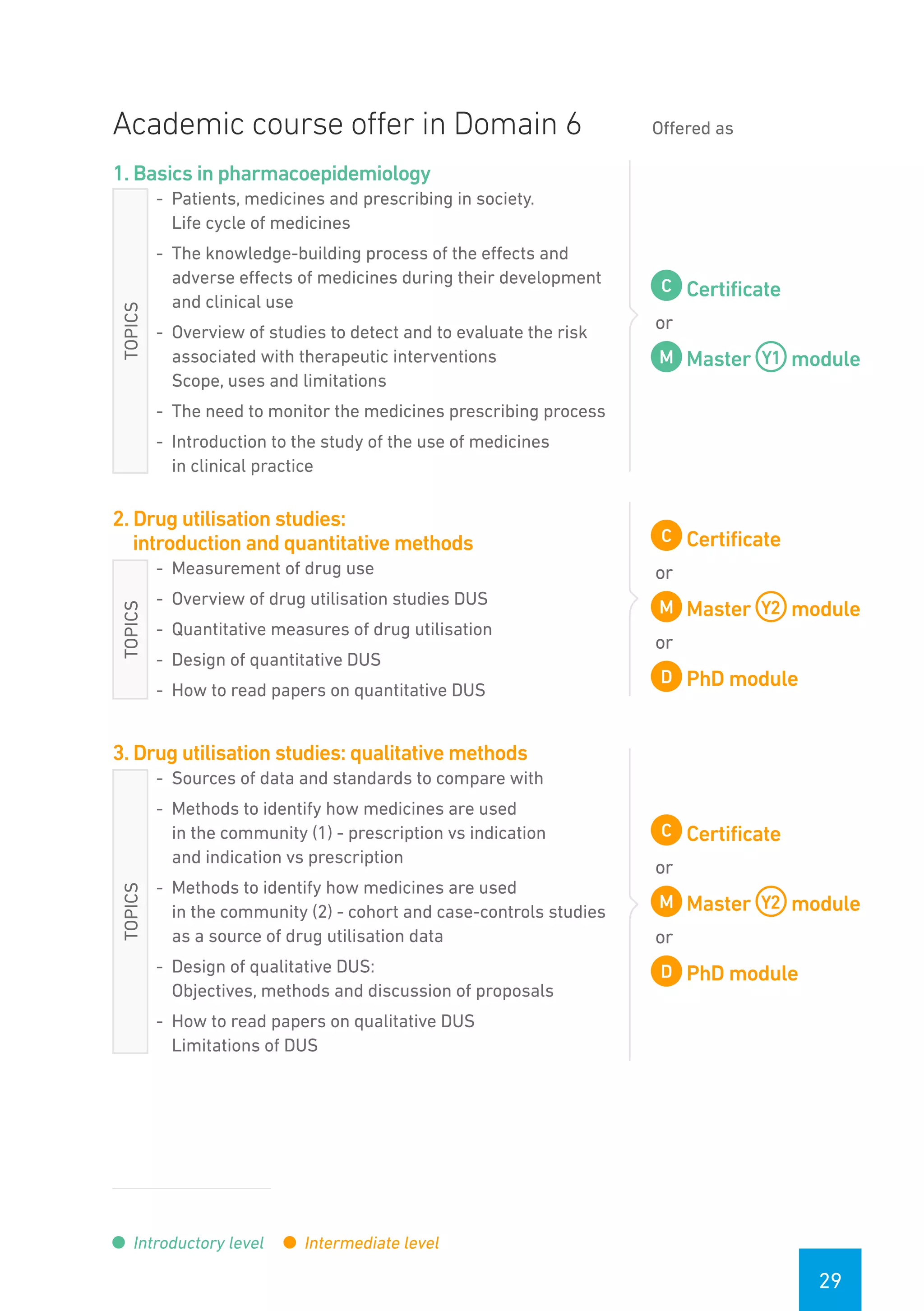 29
Academic course offer in Domain 6 Offered as
1. Basics in pharmacoepidemiology
-- Patients, medicines and prescribing in society.
Life cycle of medicines
-- The knowledge-building process of the effects and
adverse effects of medicines during their development
and clinical use
-- Overview of studies to detect and to evaluate the risk
associated with therapeutic interventions
Scope, uses and limitations
-- The need to monitor the medicines prescribing process
-- Introduction to the study of the use of medicines
in clinical practice
Certificate
or
Master module
2. Drug utilisation studies:
introduction and quantitative methods
-- Measurement of drug use
-- Overview of drug utilisation studies DUS
-- Quantitative measures of drug utilisation
-- Design of quantitative DUS
-- How to read papers on quantitative DUS
Certificate
or
Master module
or
PhD module
3. Drug utilisation studies: qualitative methods
-- Sources of data and standards to compare with
-- Methods to identify how medicines are used
in the community (1) - prescription vs indication
and indication vs prescription
-- Methods to identify how medicines are used
in the community (2) - cohort and case-controls studies
as a source of drug utilisation data
-- Design of qualitative DUS:
Objectives, methods and discussion of proposals
-- How to read papers on qualitative DUS
Limitations of DUS
Certificate
or
Master module
or
PhD module
Introductory level Intermediate level
TOPICSTOPICSTOPICS
 
