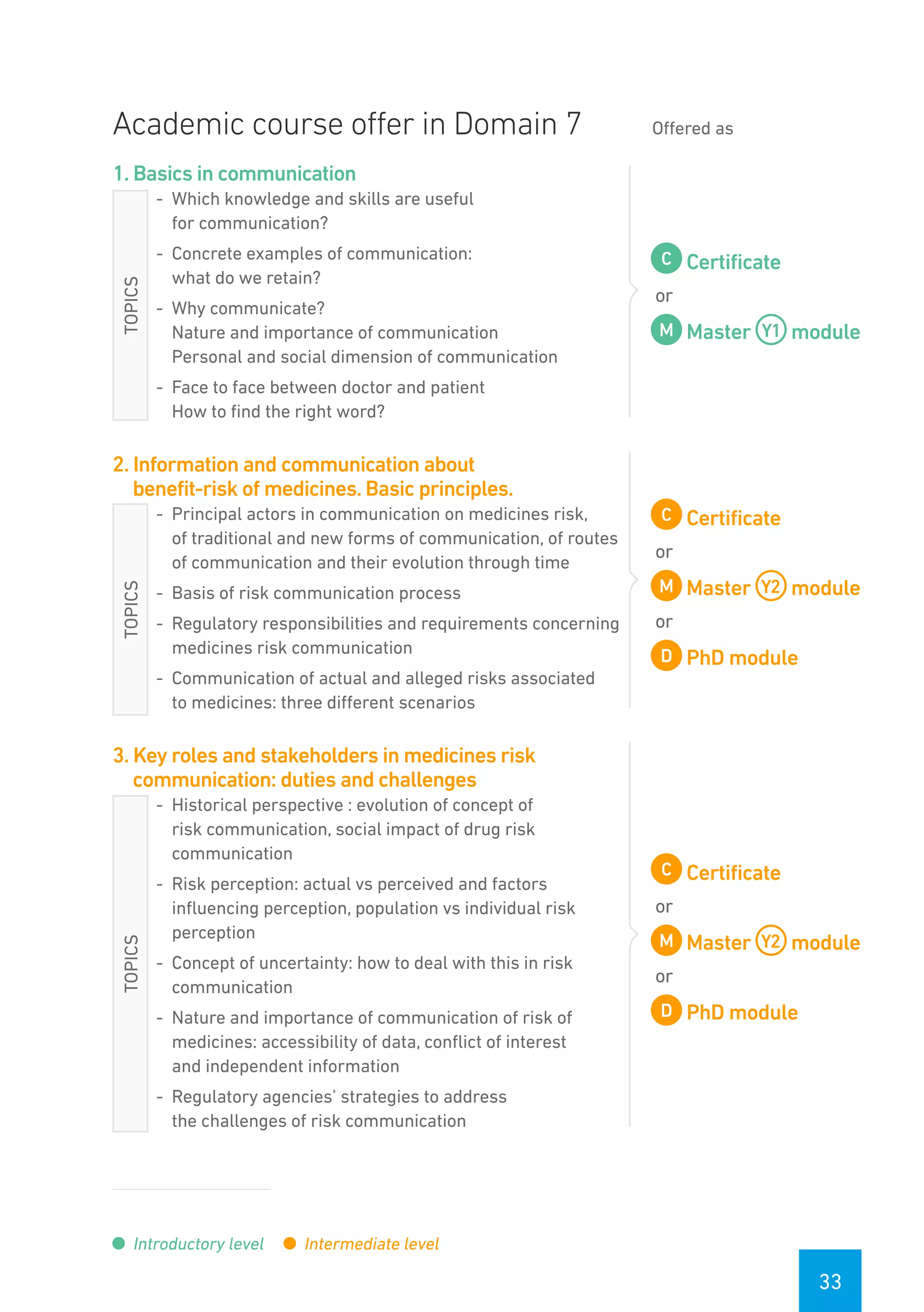 33
Academic course offer in Domain 7 Offered as
1. Basics in communication
-- Which knowledge and skills are useful
for communication?
-- Concrete examples of communication:
what do we retain?
-- Why communicate?
Nature and importance of communication
Personal and social dimension of communication
-- Face to face between doctor and patient
How to find the right word?
Certificate
or
Master module
2. Information and communication about
benefit-risk of medicines. Basic principles.
-- Principal actors in communication on medicines risk,
of traditional and new forms of communication, of routes
of communication and their evolution through time
-- Basis of risk communication process
-- Regulatory responsibilities and requirements concerning
medicines risk communication
-- Communication of actual and alleged risks associated
to medicines: three different scenarios
Certificate
or
Master module
or
PhD module
3. Key roles and stakeholders in medicines risk
communication: duties and challenges
-- Historical perspective : evolution of concept of
risk communication, social impact of drug risk
communication
-- Risk perception: actual vs perceived and factors
influencing perception, population vs individual risk
perception
-- Concept of uncertainty: how to deal with this in risk
communication
-- Nature and importance of communication of risk of
medicines: accessibility of data, conflict of interest
and independent information
-- Regulatory agencies’ strategies to address
the challenges of risk communication
Certificate
or
Master module
or
PhD module
Introductory level Intermediate level
TOPICSTOPICSTOPICS
 
