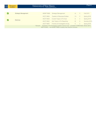 Graduate transcript | PDF