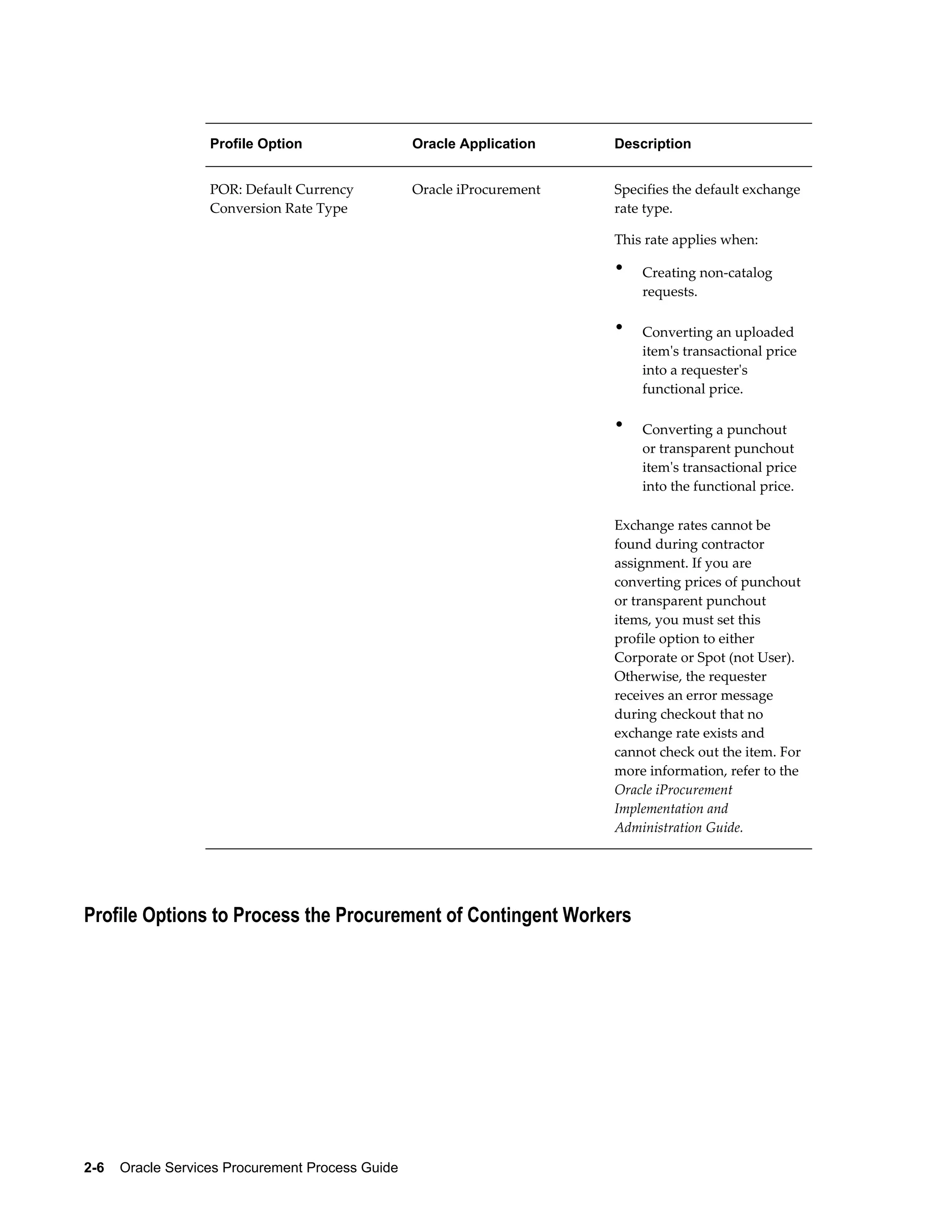 2-6    Oracle Services Procurement Process Guide
Profile Option Oracle Application Description
POR: Default Currency
Conversion Rate Type
Oracle iProcurement Specifies the default exchange
rate type.
This rate applies when:
• Creating non-catalog
requests.
• Converting an uploaded
item's transactional price
into a requester's
functional price.
• Converting a punchout
or transparent punchout
item's transactional price
into the functional price.
Exchange rates cannot be
found during contractor
assignment. If you are
converting prices of punchout
or transparent punchout
items, you must set this
profile option to either
Corporate or Spot (not User).
Otherwise, the requester
receives an error message
during checkout that no
exchange rate exists and
cannot check out the item. For
more information, refer to the
Oracle iProcurement
Implementation and
Administration Guide.
Profile Options to Process the Procurement of Contingent Workers
 