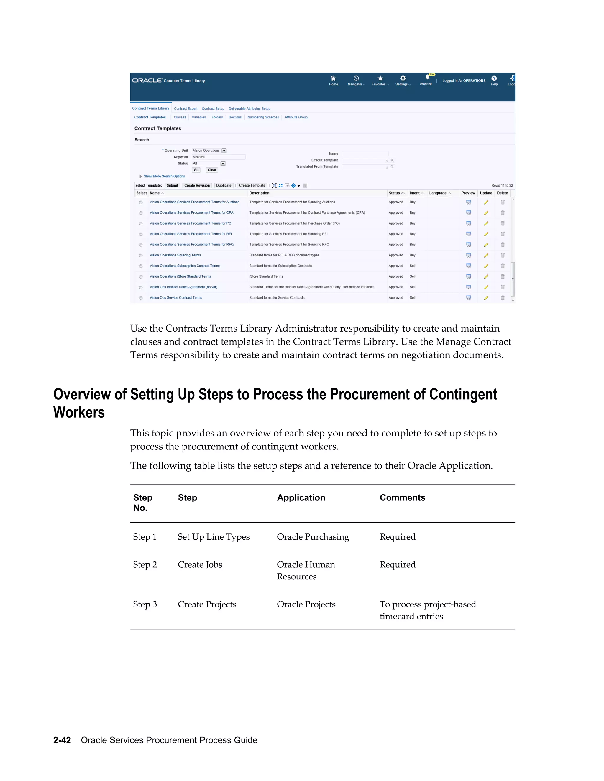 2-42    Oracle Services Procurement Process Guide
Use the Contracts Terms Library Administrator responsibility to create and maintain
clauses and contract templates in the Contract Terms Library. Use the Manage Contract
Terms responsibility to create and maintain contract terms on negotiation documents.
Overview of Setting Up Steps to Process the Procurement of Contingent
Workers
This topic provides an overview of each step you need to complete to set up steps to
process the procurement of contingent workers.
The following table lists the setup steps and a reference to their Oracle Application.
Step
No.
Step Application Comments
Step 1 Set Up Line Types Oracle Purchasing Required
Step 2 Create Jobs Oracle Human
Resources
Required
Step 3 Create Projects Oracle Projects To process project-based
timecard entries
 