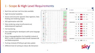 39
• Real time and near real time data available
• High Horizontal Scalability
• Source and consumer agnostic Data ingesti...