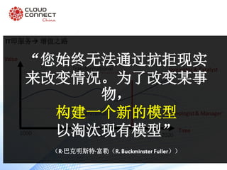 IT即服务 增值之路
“您始终无法通过抗拒现实
来改变情况。为了改变某事
物，
构建一个新的模型
以淘汰现有模型”
（R·巴克明斯特·富勒（R. Buckminster Fuller））
 