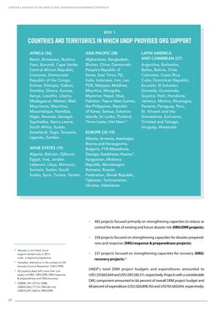 24
Africa (36)
Benin, Botswana, Burkina
Faso, Burundi, Cape Verde,
Central African Republic,
Comoros, Democratic
Republic of the Congo,
Eritrea, Ethiopia, Gabon,
Gambia, Ghana, Guinea,
Kenya, Lesotho, Liberia,
Madagascar, Malawi, Mali,
Mauritania, Mauritius,
Mozambique, Namibia,
Niger, Rwanda, Senegal,
Seychelles, Sierra Leone,
South Africa, Sudan,
Swaziland, Togo, Tanzania,
Uganda, Zambia.
Arab States (15) 	
Algeria, Bahrain, Djibouti,
Egypt, Iraq, Jordan,
Lebanon, Libya, Morocco,
Somalia, Sudan, South
Sudan, Syria, Tunisia, Yemen.
Asia/Pacific (28)
Afghanistan, Bangladesh,
Bhutan, China, Democratic
People’s Republic of
Korea, East Timor, Fiji,
India, Indonesia, Iran, Lao
PDR, Malaysia, Maldives,
Mauritius, Mongolia,
Myanmar, Nepal, Niue,
Pakistan, Papua New Guinea,
the Philippines, Republic
of Korea, Samoa, Solomon
Islands, Sri Lanka, Thailand,
Timor-Leste, Viet Nam.10
Europe CIS (19)
Albania, Armenia, Azerbaijan,
Bosnia and Herzegovina,
Bulgaria, FYR Macedonia,
Georgia, Kazakhstan, Kosovo11
,
Kyrgyzstan, Moldova
Republic, Montenegro,
Romania, Russian
Federation, Slovak Republic,
Tajikistan, Turkmenistan,
Ukraine, Uzbekistan.
Latin America
and Caribbean (27)
Argentina, Barbados,
Belize, Bolivia, Chile,
Colombia, Costa Rica,
Cuba, Dominican Republic,
Ecuador, El Salvador,
Grenada, Guatemala,
Guyana, Haiti, Honduras,
Jamaica, Mexico, Nicaragua,
Panama, Paraguay, Peru,
St. Vincent and the
Grenadines, Suriname,
Trinidad and Tobago,
Uruguay, Venezuela.
Box 1
Countries and territories in which UNDP provided DRG support
10
  Vanuatu is not listed, since
support started only in 2013
unde a regional programme.
11
  Hereafter referred to in the context of UN
Security Council Resolution 1244 (1999).
12
  62 projects dealt with more than one
aspect of DRG: DRG/DRR, DRG/response
 preparedness and DRG/recovery.
13 
US$981,391,373 for DRM,
US$659,863,177 for DRG/All and
US$276,291,368 for DRG/DRR.
 483 projects focused primarily on strengthening capacities to reduce or
control the levels of existing and future disaster risk (DRG/DRR projects);
 258 projects focused on strengthening capacities for disaster prepared-
ness and response (DRG/response  preparedness projects);
 237 projects focused on strengthening capacities for recovery (DRG/
recovery projects).12
UNDP’s total DRM project budgets and expenditures amounted to
US$1,537,667,644andUS$1,097,345,511,respectively.Projectswithaconsiderable
DRG component amounted to 66 percent of overall DRM project budget and
68percentofexpenditure(US$1,020,898,763andUS$743,583,044,respectively).
CHAPTER 4. Analysis of the UNDP Global Disaster Risk Governance Portfolio
 