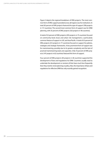 28
Figure 3 depicts the regional breakdown of DRG projects. The most com-
mon form of DRG support provided across all regions was for institutions. In
total, 85 percent of DRG projects featured this type of support (789 projects
in 117 countries). The second most common form of support was for DRM
planning, with 35 percent of DRG projects (332 projects in 96 countries).
A total of 32 percent of DRG projects (293 projects in 75 countries) focused
on community level, local, and urban risk management, a particularly
common feature of support in LAC and Asia/Pacific. A total of 22 percent of
DRG projects (212 projects in 77 countries) focused on support for policies,
strategies and strategic frameworks. A less prominent form of support was
for mainstreaming, possibly due to its greater complexity and the lack of
practical mainstreaming tools and capacities. Only 16 percent of DRG proj-
ects (147 projects in 62 countries) featured this form of support.
Four percent of DRG projects (40 projects in 28 countries) supported the
development of laws and regulations for DRM. Countries usually need to
undertake the development or revision of their laws much less frequently
than they need to revise planning or policy. Also, the importance of laws and
regulations for effective DRM has only recently gained recognition.
CHAPTER 4. Analysis of the UNDP Global Disaster Risk Governance Portfolio
 