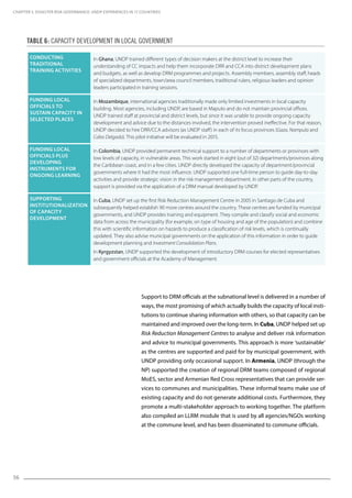 56
Support to DRM officials at the subnational level is delivered in a number of
ways, the most promising of which actually builds the capacity of local insti-
tutions to continue sharing information with others, so that capacity can be
maintained and improved over the long-term. In Cuba, UNDP helped set up
Risk Reduction Management Centres to analyse and deliver risk information
and advice to municipal governments. This approach is more ‘sustainable’
as the centres are supported and paid for by municipal government, with
UNDP providing only occasional support. In Armenia, UNDP (through the
NP) supported the creation of regional DRM teams composed of regional
MoES, sector and Armenian Red Cross representatives that can provide ser-
vices to communes and municipalities. These informal teams make use of
existing capacity and do not generate additional costs. Furthermore, they
promote a multi-stakeholder approach to working together. The platform
also compiled an LLRM module that is used by all agencies/NGOs working
at the commune level, and has been disseminated to commune officials.
CHAPTER 5. Disaster Risk Governance: UNDP Experiences in 17 Countries
Conducting
traditional
training activities
In Ghana, UNDP trained different types of decision makers at the district level to increase their
understanding of CC impacts and help them incorporate DRR and CCA into district development plans
and budgets, as well as develop DRM programmes and projects. Assembly members, assembly staff, heads
of specialized departments, town/area council members, traditional rulers, religious leaders and opinion
leaders participated in training sessions.
Funding local
officials to
sustain capacity in
selected places
In Mozambique, international agencies traditionally made only limited investments in local capacity
building. Most agencies, including UNDP, are based in Maputo and do not maintain provincial offices.
UNDP trained staff at provincial and district levels, but since it was unable to provide ongoing capacity
development and advice due to the distances involved, the intervention proved ineffective. For that reason,
UNDP decided to hire DRR/CCA advisors (as UNDP staff) in each of its focus provinces (Gaza, Nampula and
Cabo Delgado). This pilot initiative will be evaluated in 2015.
Funding local
officials plus
developing
instruments for
ongoing learning
In Colombia, UNDP provided permanent technical support to a number of departments or provinces with
low levels of capacity, in vulnerable areas. This work started in eight (out of 32) departments/provinces along
the Caribbean coast, and in a few cities. UNDP directly developed the capacity of department/provincial
governments where it had the most influence. UNDP supported one full-time person to guide day-to-day
activities and provide strategic vision in the risk management department. In other parts of the country,
support is provided via the application of a DRM manual developed by UNDP.
Supporting
institutionalization
of capacity
development
In Cuba, UNDP set up the first Risk Reduction Management Centre in 2005 in Santiago de Cuba and
subsequently helped establish 90 more centres around the country. These centres are funded by municipal
governments, and UNDP provides training and equipment. They compile and classify social and economic
data from across the municipality (for example, on type of housing and age of the population) and combine
this with scientific information on hazards to produce a classification of risk levels, which is continually
updated. They also advise municipal governments on the application of this information in order to guide
development planning and Investment Consolidation Plans.
In Kyrgyzstan, UNDP supported the development of introductory DRM courses for elected representatives
and government officials at the Academy of Management.
Table 6: Capacity development in local government
 