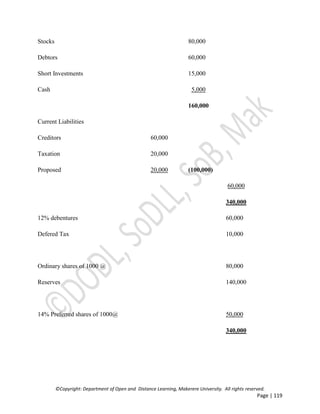 ©Copyright: Department of Open and Distance Learning, Makerere University. All rights reserved.
Page | 119
Stocks 80,000
Debtors 60,000
Short Investments 15,000
Cash 5,000
160,000
Current Liabilities
Creditors 60,000
Taxation 20,000
Proposed 20,000 (100,000)
60,000
340,000
12% debentures 60,000
Defered Tax 10,000
Ordinary shares of 1000 @ 80,000
Reserves 140,000
14% Preferred shares of 1000@ 50,000
340,000
 