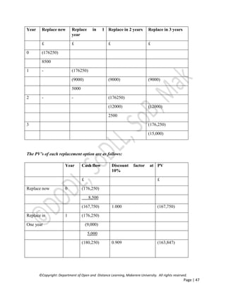 ©Copyright: Department of Open and Distance Learning, Makerere University. All rights reserved.
Page | 47
Year Replace new Replace in 1
year
Replace in 2 years Replace in 3 years
£ £ £ £
0 (176250)
8500
1 - (176250)
(9000) (9000) (9000)
5000
2 - - (176250)
(12000) (12000)
2500
3 (176,250)
(15,000)
The PV’s of each replacement option are as follows:
Year Cash flow Discount factor at
10%
PV
£ £
Replace now 0 (176,250)
8,500
(167,750) 1.000 (167,750)
Replace in 1 (176,250)
One year (9,000)
5,000
(180,250) 0.909 (163,847)
 