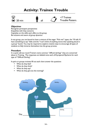 14 -
Activity: Trainee Trouble
620 min !all "
Objectives
Recognize participant perspectives
Empathize with they concerns
Capitalize on the skills each offers to the group
Be inclusive and aware of group dynamics
In any group, you are bound to have a mixture of the eager “Pick me!” types, the “I’ll talk if I
have something to say” folks and the “I can’t think of anything worse than speaking aloud in
a group” bunch. You may be required to explore creative ways to encourage all types of
students to fully immerse themselves into the group process.
Procedure
In a quick call-out round Trainers name common “difficult darlings” they are concerned
about in Training. The responses are labeled onto each of 8 prepared flipcharts for each
type of “Difficult Darling”.
In pairs or groups trainees fill out each chart answer the questions
• What do they feel?
• What do they think?
• What do they say?
• What do they give (to the training)?
Saying…(Thinking…(
Feeling…(
(
(
(
Giving…(
(
(
(The(_____________________________(
~7 Trainee
Trouble Posters
 