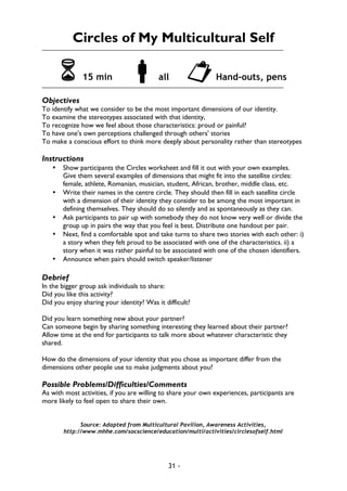 31 -
Circles of My Multicultural Self
6 15 min !all "Hand-outs, pens
Objectives
To identify what we consider to be the most important dimensions of our identity.
To examine the stereotypes associated with that identity,
To recognize how we feel about those characteristics: proud or painful?
To have one's own perceptions challenged through others' stories
To make a conscious effort to think more deeply about personality rather than stereotypes
Instructions
• Show participants the Circles worksheet and fill it out with your own examples.
Give them several examples of dimensions that might fit into the satellite circles:
female, athlete, Romanian, musician, student, African, brother, middle class, etc.
• Write their names in the centre circle. They should then fill in each satellite circle
with a dimension of their identity they consider to be among the most important in
defining themselves. They should do so silently and as spontaneously as they can.
• Ask participants to pair up with somebody they do not know very well or divide the
group up in pairs the way that you feel is best. Distribute one handout per pair.
• Next, find a comfortable spot and take turns to share two stories with each other: i)
a story when they felt proud to be associated with one of the characteristics. ii) a
story when it was rather painful to be associated with one of the chosen identifiers.
• Announce when pairs should switch speaker/listener
Debrief
In the bigger group ask individuals to share:
Did you like this activity?
Did you enjoy sharing your identity? Was it difficult?
Did you learn something new about your partner?
Can someone begin by sharing something interesting they learned about their partner?
Allow time at the end for participants to talk more about whatever characteristic they
shared.
How do the dimensions of your identity that you chose as important differ from the
dimensions other people use to make judgments about you?
Possible Problems/Difficulties/Comments
As with most activities, if you are willing to share your own experiences, participants are
more likely to feel open to share their own.
Source: Adapted from Multicultural Pavilion, Awareness Activities,
http://www.mhhe.com/socscience/education/multi/activities/circlesofself.html
 