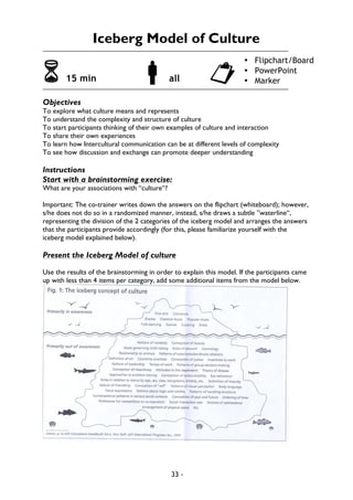 33 -
Iceberg Model of Culture
6 15 min !all "
Objectives
To explore what culture means and represents
To understand the complexity and structure of culture
To start participants thinking of their own examples of culture and interaction
To share their own experiences
To learn how Intercultural communication can be at different levels of complexity
To see how discussion and exchange can promote deeper understanding
Instructions
Start with a brainstorming exercise:
What are your associations with “culture“?
Important: The co-trainer writes down the answers on the flipchart (whiteboard); however,
s/he does not do so in a randomized manner, instead, s/he draws a subtle ”waterline“,
representing the division of the 2 categories of the iceberg model and arranges the answers
that the participants provide accordingly (for this, please familiarize yourself with the
iceberg model explained below).
Present the Iceberg Model of culture
Use the results of the brainstorming in order to explain this model. If the participants came
up with less than 4 items per category, add some additional items from the model below.
• Flipchart/Board
• PowerPoint
• Marker
 