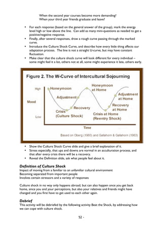 52 -
When the second year courses become more demanding?
When your third year friends graduate and leave?
• For each response (based on the general answer of the group), mark the energy
level high or low above the line. Can add as many mini-questions as needed to get a
positive/negative response.
• Finally, after several responses, draw a rough curve passing through the marked
curve.
• Introduce the Culture Shock Curve, and describe how every little thing affects our
adaptation process. The line is not a straight U-curve, but may have constant
fluctuation.
• Make clear that the culture shock curve will look different for every individual –
some might feel it a lot, others not at all, some might experience it late, others early.
• Show the Culture Shock Curve slide and give a brief explanation of it.
• Stress especially, that ups and downs are normal in an acculturation process, and
that after every crisis there will be a recovery.
• Reveal the Definition slide, ask what people feel about it.
Definition of Culture Shock
Impact of moving from a familiar to an unfamiliar cultural environment
Becoming separated from important people
Involves certain stressors and a variety of responses
Culture shock in no way only happens abroad, but can also happen once you get back
home, since you and your perceptions, but also your relatives and friends might have
changed and you first have to get used to each other again.
Debrief
This activity will be debriefed by the following activity Beat the Shock, by addressing how
we can cope with culture shock.
 