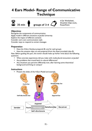 72 -
4 Ears Model- Range of Communicative
Technique
6 35 min!groups of 3-4 "
Objectives
Recognize the components of communication
Apply model in different situations at Jacobs University
Explore the impact of different contexts
Consider one’s own communication style
Consider ways to respond to certain messages
Preparation
• Have the 4-Ears Handout prepared (8, one for each group).
• Have the situation slips cut and prepared (from the sheet provided) (also 8).
Note. Before guiding this part, the trainer should make up his/her mind about the following
questions:
• What concrete experiences did you make with multicultural encounters at Jacobs?
• Any problems that traced back to cultural differences?
• Any situations you perceive differently now, after learning some theoretical
background and living on campus?
Instructions
• Present the slides of the 4-Ears Model and example.
4 Ear Worksheet,
Situation Slips (cut),
PowerPoint
 