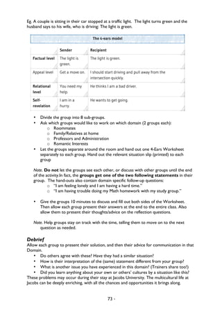 73 -
Eg. A couple is sitting in their car stopped at a traffic light. The light turns green and the
husband says to his wife, who is driving: The light is green.
• Divide the group into 8 sub-groups.
• Ask which groups would like to work on which domain (2 groups each):
o Roommates
o Family/Relatives at home
o Professors and Administration
o Romantic Interests
• Let the groups separate around the room and hand out one 4-Ears Worksheet
separately to each group. Hand out the relevant situation slip (printed) to each
group
Note. Do not let the groups see each other, or discuss with other groups until the end
of the activity.In fact, the groups get one of the two following statements in their
group. The hand-outs also contain domain specific follow-up questions:
o “I am feeling lonely and I am having a hard time.”
o “I am having trouble doing my Math homework with my study group.”
• Give the groups 10 minutes to discuss and fill out both sides of the Worksheet.
Then allow each group present their answers at the end to the entire class. Also
allow them to present their thoughts/advice on the reflection questions.
Note. Help groups stay on track with the time, telling them to move on to the next
question as needed.
Debrief
Allow each group to present their solution, and then their advice for communication in that
Domain.
• Do others agree with these? Have they had a similar situation?
• How is their interpretation of the (same) statement different from your group?
• What is another issue you have experienced in this domain? (Trainers share too!)
• Did you learn anything about your own or others’ cultures by a situation like this?
These problems may occur during their stay at Jacobs University. The multicultural life at
Jacobs can be deeply enriching, with all the chances and opportunities it brings along.
 