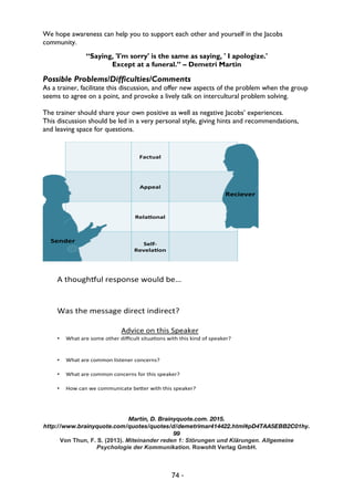 74 -
We hope awareness can help you to support each other and yourself in the Jacobs
community.
“Saying, 'I'm sorry' is the same as saying, ' I apologize.'
Except at a funeral.” – Demetri Martin
Possible Problems/Difficulties/Comments
As a trainer, facilitate this discussion, and offer new aspects of the problem when the group
seems to agree on a point, and provoke a lively talk on intercultural problem solving.
The trainer should share your own positive as well as negative Jacobs’ experiences.
This discussion should be led in a very personal style, giving hints and recommendations,
and leaving space for questions.
Martin, D. Brainyquote.com. 2015.
http://www.brainyquote.com/quotes/quotes/d/demetrimar414422.html#pD4TAA5EBB2C01hy.
99
Von Thun, F. S. (2013). Miteinander reden 1: Störungen und Klärungen. Allgemeine
Psychologie der Kommunikation. Rowohlt Verlag GmbH.
Factual''
Appeal'
Rela,onal'
Self1
Revela,on'
Sender'
Reciever'
A"though(ul"response"would"be…"
"
Was"the"message"direct"indirect?"
"
Advice"on"this"Speaker"
•  What"are"some"other"diﬃcult"situa=ons"with"this"kind"of"speaker?"
•  What"are"common"listener"concerns?"
"
•  What"are"common"concerns"for"this"speaker?"
•  How"can"we"communicate"be@er"with"this"speaker?"
 
