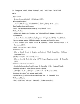 2.1.European Jihadi Terror Networks, and Their Cases 2010-2015
2010
• Rajib Karim:
• British Airways Plot (UK - 25 February 2010).
• Roshonara Choudhry:
• Attempted Stabbing of British MP (UK - 14 May 2010) - Failed Attack.
• Two Swedish-Kosovan Brothers:
• Lars Vilks Attack (Sweden - 15 May 2010) - Failed Attack.
• Mullah Krekar:
• Plot to Kill Norwegian Politician, and to Incite Hatred (Norway - June 2010).
• Lors Dukayev:
• Jyllands-Posten Attack (Denmark, Belgium - 10 September 2010) - Failed Attack.
• Network around Ahmed Siddiqui spreading across several member states:
• 2010 ‘Mumbai-Style’ Terror Plot (UK, Germany, France, amongst others - 29
September 2010).
• Oslo Plot (Norway - July 8, 2010).
• Hamdaoui Cell:
• Plot to Attack Targets in Belgium and Recruit Jihadi Sympathizers (Belgium -
November 2010).
• Chechen connected with Imarat Kavkaz:
• Plot to Blow-Up Train Carrying NATO Troops (Belgium, Austria - 2 December
2010).
• Unnamed network of two friends:
• Stockholm Suicide Bombing (Sweden - 11 December 2010) - Executed Attack.
• Unnamed network of three Swedes and one Tunisian:
• 2010 Jyllands-Posten Plot (Sweden, Denmark - 29 December 2010).
• Unnamed network of nine around Abdul Miah:
• Plot to Blow Up the London Stock Exchange (UK - 29 December 2010).
• Mohammed Geele:
• Kurt Westergaard Axe Attack (Denmark - 31 December 2010).
! of !26 73
 