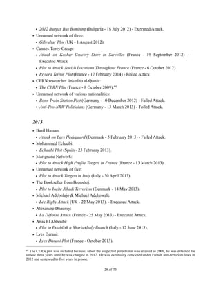 • 2012 Burgas Bus Bombing (Bulgaria - 18 July 2012) - Executed Attack.
• Unnamed network of three:
• Gibraltar Plot (UK - 1 August 2012).
• Cannes-Torcy Group:
• Attack on Kosher Grocery Store in Sarcelles (France - 19 September 2012) -
Executed Attack
• Plot to Attack Jewish Locations Throughout France (France - 6 October 2012).
• Riviera Terror Plot (France - 17 February 2014) - Foiled Attack
• CERN researcher linked to al-Qaeda:
• The CERN Plot (France - 8 October 2009).44
• Unnamed network of various nationalities:
• Bonn Train Station Plot (Germany - 10 December 2012) - Failed Attack.
• Anti-Pro-NRW Politicians (Germany - 13 March 2013) - Foiled Attack.
2013
• Basil Hassan:
• Attack on Lars Hedegaard (Denmark - 5 February 2013) - Failed Attack.
• Mohammed Echaabi:
• Echaabi Plot (Spain - 23 February 2013).
• Marignane Network:
• Plot to Attack High Profile Targets in France (France - 13 March 2013).
• Unnamed network of five:
• Plot to Attack Targets in Italy (Italy - 30 April 2013).
• The Bookseller from Bronshoj:
• Plot to Incite Jihadi Terrorism (Denmark - 14 May 2013).
• Michael Adebolajo & Michael Adebowale:
• Lee Rigby Attack (UK - 22 May 2013). - Executed Attack.
• Alexandre Dhaussy:
• La Défense Attack (France - 25 May 2013) - Executed Attack.
• Anas El Abboubi:
• Plot to Establish a Sharia4Italy Branch (Italy - 12 June 2013).
• Lyes Darani:
• Lyes Darani Plot (France - October 2013).
The CERN plot was included because, albeit the suspected perpetrator was arrested in 2009, he was detained for44
almost three years until he was charged in 2012. He was eventually convicted under French anti-terrorism laws in
2012 and sentenced to five years in prison.
! of !28 73
 