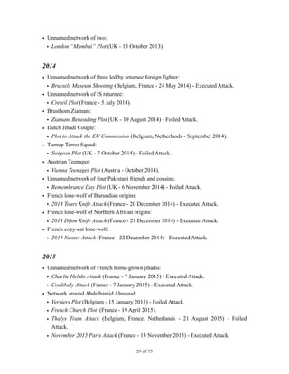 • Unnamed network of two:
• London “Mumbai” Plot (UK - 13 October 2013).
2014
• Unnamed network of three led by returnee foreign fighter:
• Brussels Museum Shooting (Belgium, France - 24 May 2014) - Executed Attack.
• Unnamed network of IS returnee:
• Creteil Plot (France - 5 July 2014).
• Brusthom Ziamani:
• Ziamani Beheading Plot (UK - 19 August 2014) - Foiled Attack.
• Dutch Jihadi Couple:
• Plot to Attack the EU Commission (Belgium, Netherlands - September 2014).
• Turnup Terror Squad:
• Surgeon Plot (UK - 7 October 2014) - Foiled Attack.
• Austrian Teenager:
• Vienna Teenager Plot (Austria - October 2014).
• Unnamed network of four Pakistani friends and cousins:
• Remembrance Day Plot (UK - 6 November 2014) - Foiled Attack.
• French lone-wolf of Burundian origins:
• 2014 Tours Knife Attack (France - 20 December 2014) - Executed Attack.
• French lone-wolf of Northern African origins:
• 2014 Dijon Knife Attack (France - 21 December 2014) - Executed Attack.
• French copy-cat lone-wolf:
• 2014 Nantes Attack (France - 22 December 2014) - Executed Attack.
2015
• Unnamed network of French home-grown jihadis:
• Charlie Hebdo Attack (France - 7 January 2015) - Executed Attack.
• Coulibaly Attack (France - 7 January 2015) - Executed Attack.
• Network around Abdelhamid Abaaoud:
• Verviers Plot (Belgium - 15 January 2015) - Foiled Attack.
• French Church Plot (France - 19 April 2015).
• Thalys Train Attack (Belgium, France, Netherlands - 21 August 2015) - Foiled
Attack.
• November 2015 Paris Attack (France - 13 November 2015) - Executed Attack.
! of !29 73
 