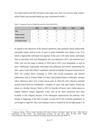 one foiled attack) and 2010 (all plots) with eight cases each. An overview tally of plots,
foiled, failed, and executed attacks per year is presented in table 1.
In regards to the objectives of the terrorist operations, they primarily choose high-profile
and public targets, such as in the 13 cases in which landmarks were chosen or the 12 in
which a high-profile individual was targeted. In the case of the latter dozen, individuals
such as anti-Islam critic Lars Hedegaard, who was attacked in 2013, and cartoonist Lars
Vilks, who was the target of attacks in 2010 and in 2015, were designated, as well as
more ‘traditionaly’ high-profile individuals like politicians and entities representing the
state, such as cops and soldiers. Landmarks selected include the European Commission in
2014, the London Stock Exchange in 2010, and several journalistic and satirical
publications such as Charlie Hebdo in France and Jyllands-Posten in Denmark, amongst
others. Moreover, there were at least eleven cases in which the cell’s objective included
inciting hatred between communities; examples of cases with such finality include the
attack on a Kosher Grocery Store in 2012 in Sarcelles (France), and a failed attack on
English Defense League supporters. Cases such as the latest mentioned have been
included in this category because of the subsequent repercussions the terrorists were
aiming at triggering; in the latter example, in notes left by the would-be perpetrators in
car brought to light how they were hoping to incite a reaction by the far-right group. In45
Table 1: European Cases of Jihadi Terrorism Per Year (2010-2015).
2010 2011 2012 2013 2014 2015
Plot 8 4 8 7 2 2
Foiled Attack 0 0 1 1 4 5
Failed Attack 4 0 2 1 0 0
Executed Attack 1 1 4 2 4 6
Jackson, Andrew. "Plot to Attack Dewsbury EDL Rally Failed as Terrorists Turned Up Late - Then Had Car45
Impounded on Way Home.” The Huddersfield Examiner. 30 Apr. 2013. Web. 20 May 2016. <http://
www.examiner.co.uk/news/west-yorkshire-news/plot-attack-dewsbury-edl-rally-4930357>.
! of !34 73
 