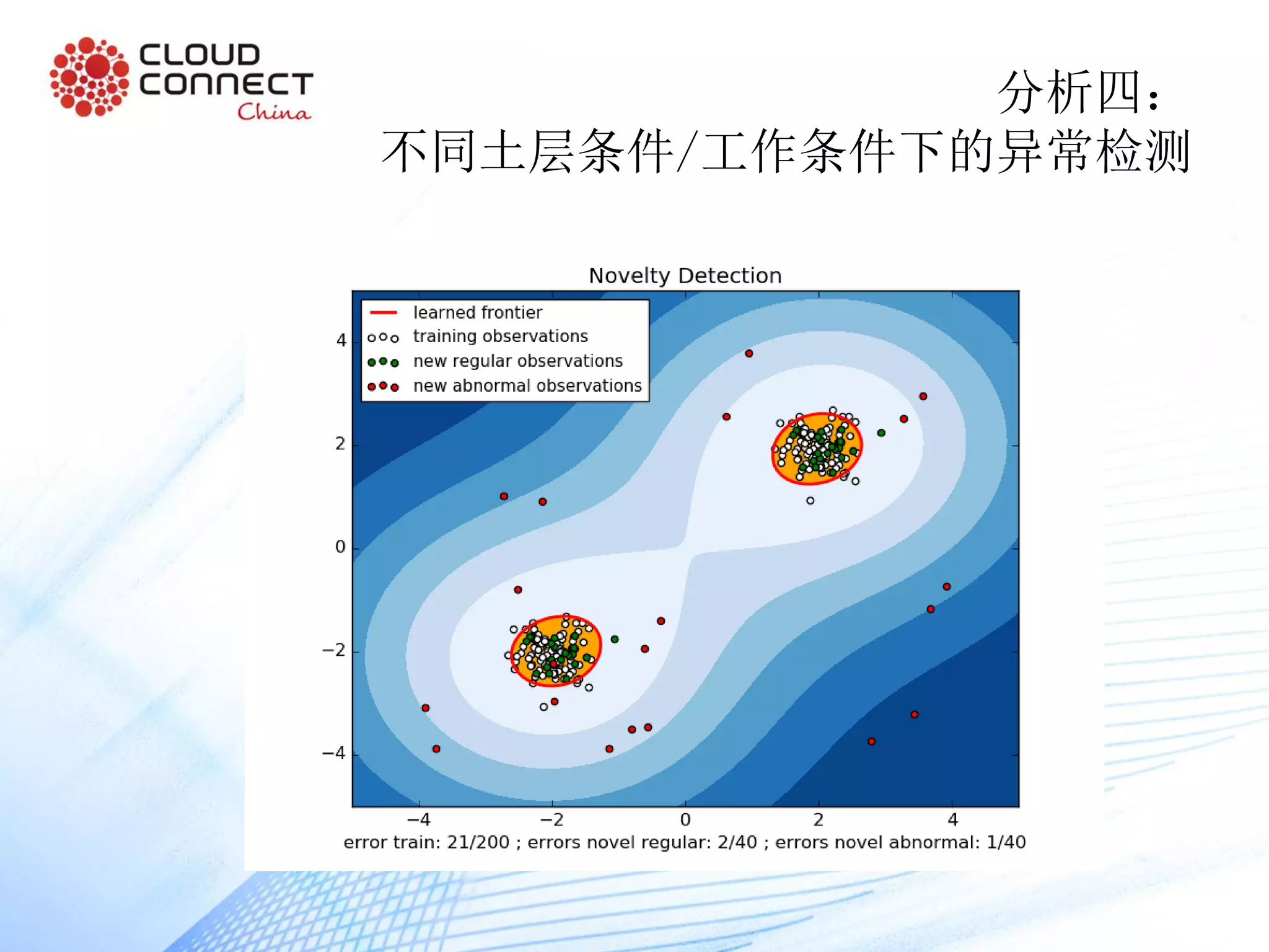 分析四：
不同土层条件/工作条件下的异常检测
 