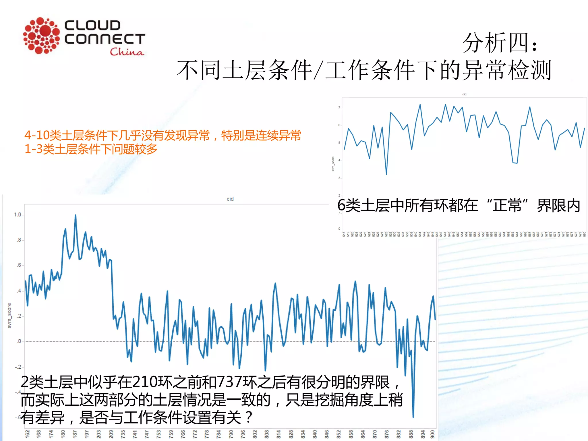 分析四：
不同土层条件/工作条件下的异常检测
2类土层中似乎在210环之前和737环之后有很分明的界限，
而实际上这两部分的土层情况是一致的，只是挖掘角度上稍
有差异，是否与工作条件设置有关？
6类土层中所有环都在“正常”界限内
4-10类土层条件下几乎没有发现异常，特别是连续异常
1-3类土层条件下问题较多
 