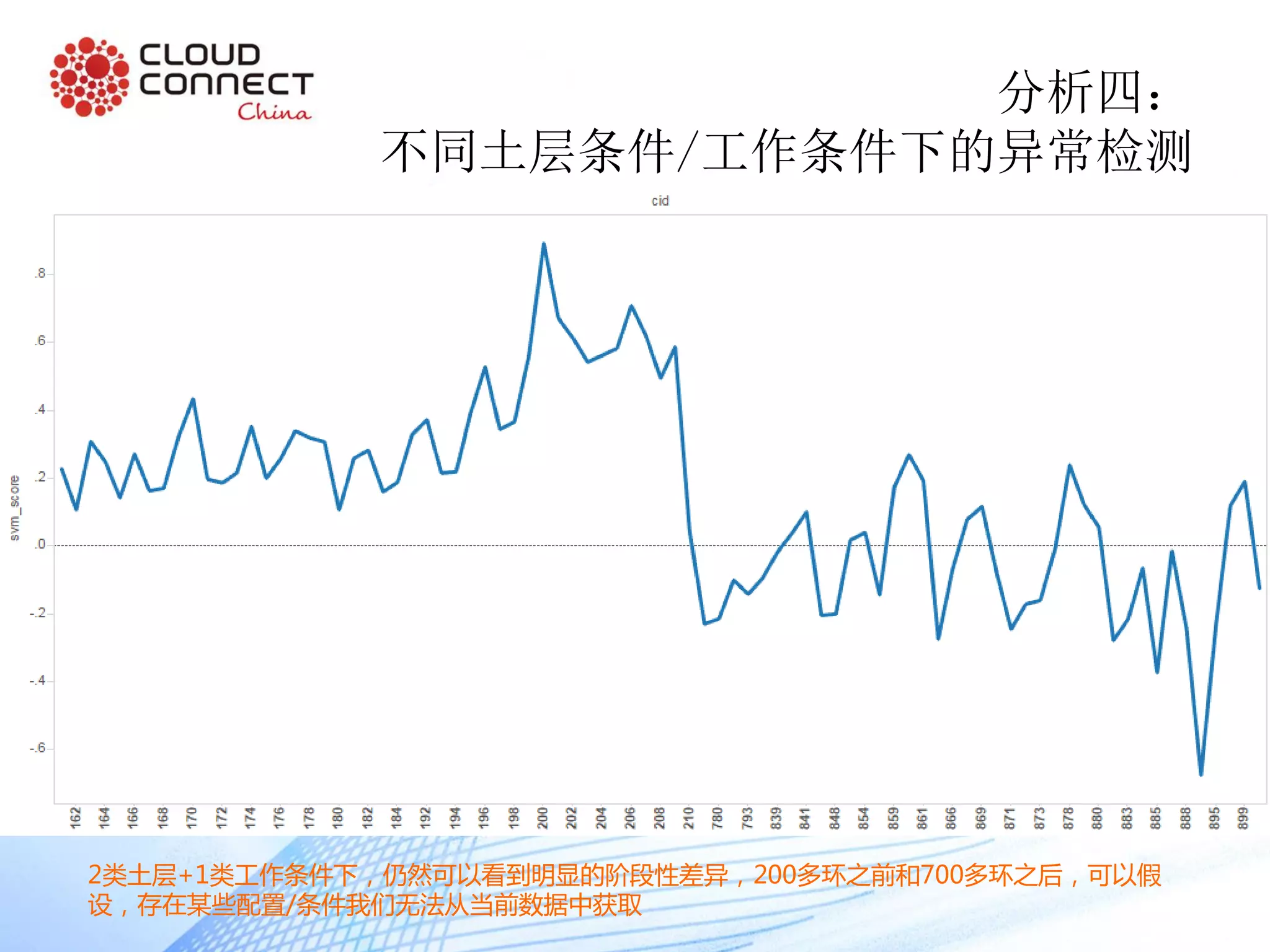 2类土层+1类工作条件下，仍然可以看到明显的阶段性差异，200多环之前和700多环之后，可以假
设，存在某些配置/条件我们无法从当前数据中获取
分析四：
不同土层条件/工作条件下的异常检测
 