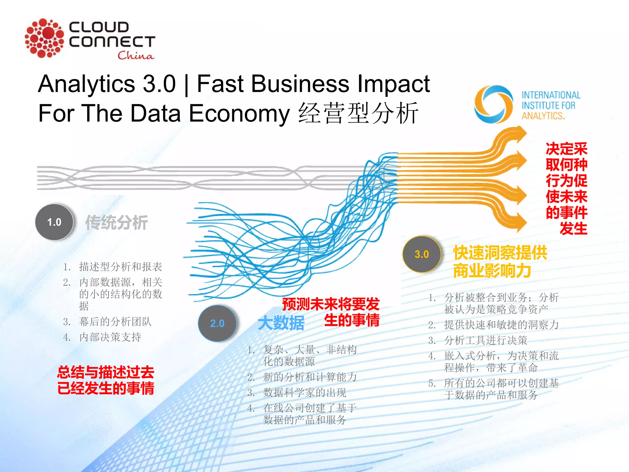 1.0 传统分析
1. 描述型分析和报表
2. 内部数据源，相关
的小的结构化的数
据
3. 幕后的分析团队
4. 内部决策支持
2.0 大数据
1. 复杂、大量、非结构
化的数据源
2. 新的分析和计算能力
3. 数据科学家的出现
4. 在线公司创建了基于
数据的产品和服务
3.0 快速洞察提供
商业影响力
1. 分析被整合到业务；分析
被认为是策略竞争资产
2. 提供快速和敏捷的洞察力
3. 分析工具进行决策
4. 嵌入式分析，为决策和流
程操作，带来了革命
5. 所有的公司都可以创建基
于数据的产品和服务
总结与描述过去
已经发生的事情
决定采
取何种
行为促
使未来
的事件
发生
预测未来将要发
生的事情
Analytics 3.0 | Fast Business Impact
For The Data Economy 经营型分析
 
