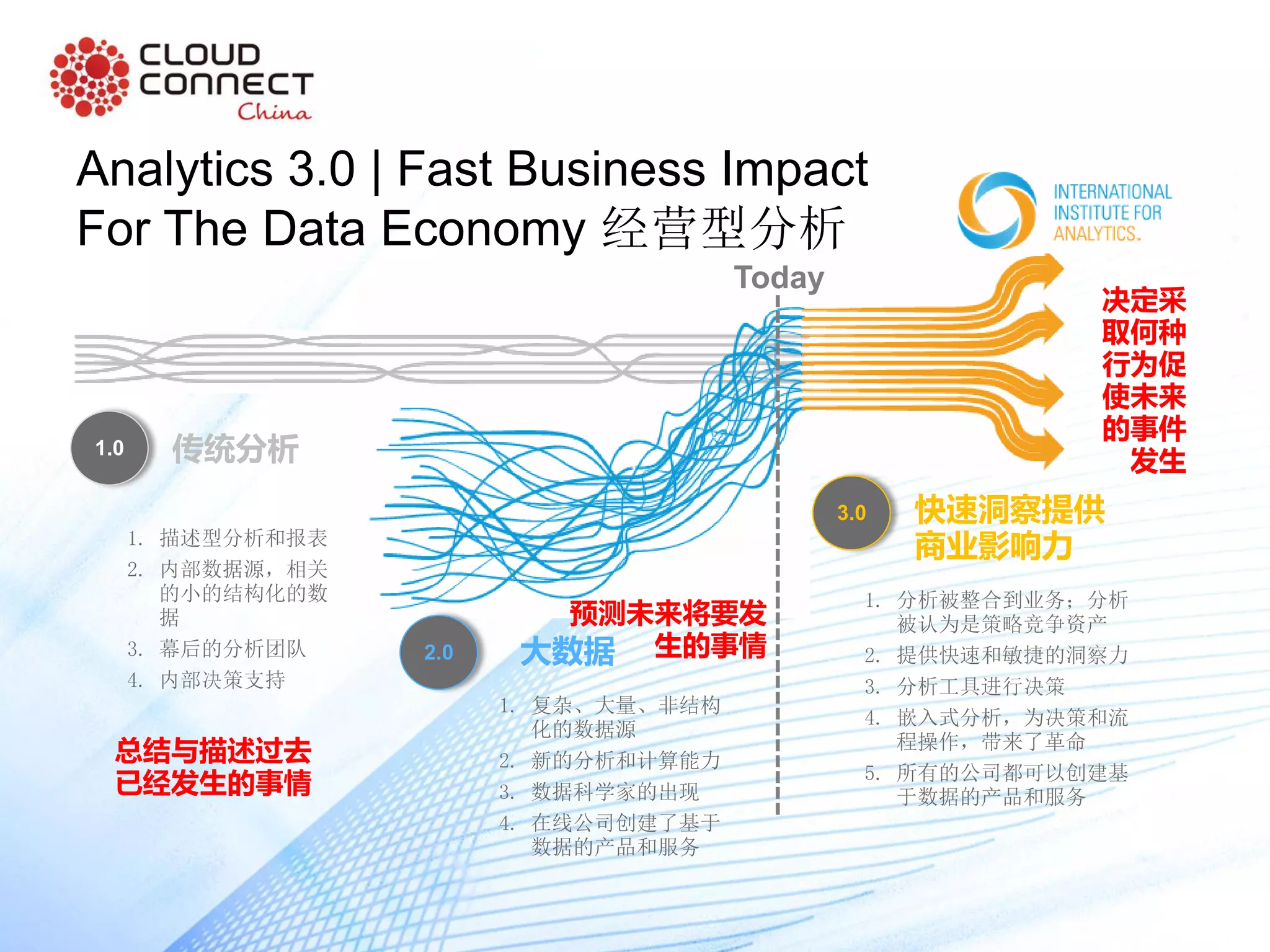 1.0 传统分析
1. 描述型分析和报表
2. 内部数据源，相关
的小的结构化的数
据
3. 幕后的分析团队
4. 内部决策支持
2.0 大数据
1. 复杂、大量、非结构
化的数据源
2. 新的分析和计算能力
3. 数据科学家的出现
4. 在线公司创建了基于
数据的产品和服务
3.0 快速洞察提供
商业影响力
1. 分析被整合到业务；分析
被认为是策略竞争资产
2. 提供快速和敏捷的洞察力
3. 分析工具进行决策
4. 嵌入式分析，为决策和流
程操作，带来了革命
5. 所有的公司都可以创建基
于数据的产品和服务
总结与描述过去
已经发生的事情
决定采
取何种
行为促
使未来
的事件
发生
预测未来将要发
生的事情
Today
Analytics 3.0 | Fast Business Impact
For The Data Economy 经营型分析
 