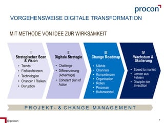 Blatt 7procon 7
VORGEHENSWEISE DIGITALE TRANSFORMATION
P R O J E K T - & C H A N G E M A N A G E M E N T
I
Strategischer Scan
& Vision
• Trends
• Einflussfaktoren
• Technologien
• Chancen / Risiken
• Disruption
III
Change Roadmap
• Märkte
• Channels
• Kompetenzen
• Organisation
• Rollen
• Prozesse
• Kulturwandel
II
Digitale Strategie
• Challenge
• Differenzierung
(Advantage)
• Coherent plan of
Action
IV
Wachstum &
Skalierung
• Speed to market
• Lernen aus
Fehlern
• Disziplin der
Investition
MIT METHODE VON IDEE ZUR WIRKSAMKEIT
 