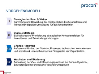 Blatt 8procon 8
VORGEHENSMODELL
Strategischer Scan & Vision
Sammlung und Bewertung der maßgeblichen Einflussfaktoren und
Trends der digitalen Umwälzung für das Unternehmen
Digitale Strategie
Erarbeitung und Priorisierung strategischer Kompetenzfelder für
Investitions- und Entwicklungsrichtungen
Change Roadmap
Aufbau und Umbau der Struktur, Prozesse, technischen Kompetenzen
und sozialen & unternehmerischen Fähigkeiten der Organisation
Wachstum und Skalierung
Anpassung der Ziel- und Steuerungsprozesse auf höhere Dynamik,
Entrepreneurship und rasche Veränderungszyklen
II
III
IV
I
 