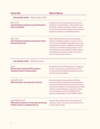 8
Policy Win What it Means
COLORADO CPER  STATE LEVEL CONT.
MAY 2013
Colorado State Legislature passes Breakfast
After the Bell Bill
Establishes nutrition program that provides free
breakfast to student body in schools where more
than 70% of student population qualifies for free
or reduced-priced meals; makes a daily, nutritional
breakfast available to over 80,000 students.
MAY 2013
Colorado State Legislature passes the Future
School Finance Act
Overhauls Colorado’s way of financing public
schools, potentially enabling increased resourc-
es for pre-school, English-language learners, and
implementation of More and Better Learning Time
innovations. (A setback subsequently occurred
when Colorado voters defeated a ballot measure,
spurred by the passage of this law, to increase
taxes for the specified reforms.)
COLORADO CPER  DISTRICT LEVEL
2007
Denver Public Schools (DPS) adopts a
weighted student funding system
Establishes enhanced transparency in budgeting
process. Increases per pupil allocations to low-
income students, English-language learners, and
special education students.
AUGUST 2008
DPS eliminates "zero tolerance" policies
Interrupts school to prison pipeline for African
American and Latino students by reducing district
suspensions and referrals to law enforcement agen-
cies. Secures adoption of restorative justice program
in Denver schools. Results: out-of-school suspen-
sions dropped by nearly 20% (2008 to 2011);
expulsions dropped by over 40% (2009 to 2011).
NOVEMBER 2009
DPS approves plans for three high-performing
middle schools in northwest Denver
Expands high-quality school choice options for
students in region with high concentration of low-
income Latino families.
 