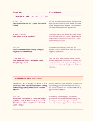 9
Policy Win What it Means
AUGUST 2011
DPS implements Success Express shuttle bus
service
This free shuttle bus system serving K-12 students
helps ensure students’ equitable access to school
choice. Mitigates transit as barrier to school atten-
dance and extended learning opportunities.
NOVEMBER 2011
DPS adopts SchoolChoice plan
Strengthens low-income families' access to educa-
tional choice by instituting uniform K-12 enrollment
mechanism citywide, replacing 60 previous sepa-
rate enrollment processes.
JULY 2012
DPS launches extended learning time pilot
programs in seven schools
Increases classroom instructional time and
provides curricular opportunities in the arts, music,
and physical education.
FEBRUARY 2013
DPS and Denver Police Department reach
discipline agreement
Limits role of law enforcement in Denver schools;
provides due process protections for students and
parents; requires community input on the policing
process; and mandates training for armed officers
in schools.
MISSISSIPPI CPER  STATE LEVEL
MARCH 2011, MARCH 2012, AND MARCH 2013
Mississippi State Legislature preserves funding
for Mississippi Adequate Education Program
(MAEP)
Restores millions to public education, rejecting cuts
proposed by governor and state legislature each
year. Since 2009, state has underfunded MAEP by
approximately $1.3 billion.
JULY 2011
Mississippi State Board of Education adopts
guidelines for P-16 Community Engagement
Councils and makes compliance an account-
ability standard
Incorporating community input, specifies re-
sponsibilities and processes for establishing and
operating new community engagement mecha-
nisms required in poorly performing school districts.
COLORADO CPER  DISTRICT LEVEL CONT.
 