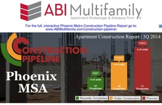 Phoenix Metro 3Q 2014 Construction Pipeline Infographic
