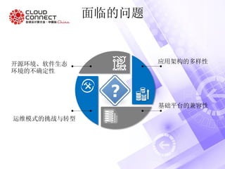 面临的问题
开源环境、软件生态
环境的不确定性
应用架构的多样性
基础平台的兼容性
运维模式的挑战与转型
 