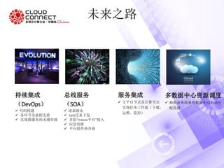 未来之路
持续集成
（DevOps）
 代码构建
 各环节全流程支持
 实现微服务的无缝对接
总线服务
（SOA）
 请求路由
 task任务下发
 多组“mesos平台”接入
 应急切换
 平台组件热升级
多数据中心资源调度
 根据业务流量跨数据中心自动分
配资源
服务集成
 主平台节点及计算节点
实现任务工作流（下载、
运维、监控）
 
