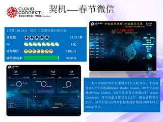 契机——春节微信
本次活动DCOS平台采用223个主机节点，平台部
分由5个节点构成Mesos Master Cluster，80个节点构
成HAProxy Cluster，138个计算节点承载674个Docker
Container，其中动态计算节点113个，静态计算节点
25个。该平台在1分钟内轻松实现扩展到1000个以上
Docker节点。
并发数
PV
访问用户
调用成功率 99.99 %
1300 万
1 亿
14 万 / 秒
2月7日 18-24点 经历 三 次整点微信摇红包
 