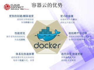 容器云的优势
更小的体量
容器所占内存极小
虚机远不能比拟
轻松跨平台迁移
虚拟机异构环境迁移复杂
容器可在任何平台上应用
迭代分发 快速更新
容器迭代式更新
虚拟机更新繁琐
体系化快速部署
虚机镜像分发无法体系化
集群中快速分发、部署
性能更优
操作系统级别虚拟化
性能无损耗
更快的创建/删除速度
虚拟机分钟级创建
容器秒级创建
 