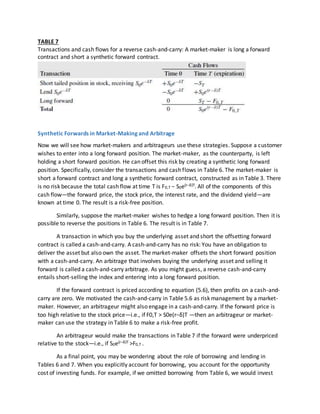 Forward contracts | DOCX