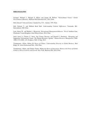 BIBLIOGRAPHY
Geringer, Michael J., Michael S. Minor, and Jeanne M. McNett. "Sociocultural Forces." Global
Environment of Business. McGraw-Hill Education LLC, 2012. Print.
Hall, Edward T. Beyond Culture. Garden City, N.Y.: Anchor, 1976. Print.
Hall, Edward T., and Mildred Reed Hall. Understanding Cultural Differences. Yarmouth, Me.:
Intercultural, 1990. Print.
Lane, Henry W., and Martha L. Maznevski. International Management Behavior. 7th ed. Southern Gate,
Chichester: United Kingdom: John Wiley & Sons, 2014. Print.
Snell, Scott A., Charles C. Snow, Sue Canney Davison, and Donald C. Hambrick. “Designing and
Supporting Transnational Teams: The Human Resource Agenda.” Human Resource Management (1986-
1998) 37.2 (1998): 147. ProQuest. Web. 22 Sep. 2015.
Trompenaars, Alfons. Riding the Waves of Culture: Understanding Diversity in Global Business. Burr
Ridge, Ill.: Irwin Professional Pub., 1994. Print.
Trompenaars, Alfons, and Charles Turner. Riding the Waves of Innovation: Harness the Power of Global
Culture to Drive Creativity and Growth. New York: McGraw-Hill, 2010. Print.
 