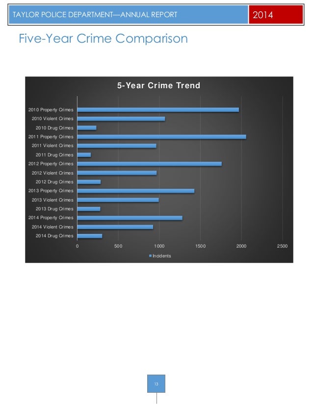 ucr nibrs compare and contast The fbi's uniform crime reporting (ucr) program is the official source of however, the fbi prefers that agencies report their data via nibrs as it these factors may indicate an undercount of ucr data when compared to actual employment & internships frequently asked questions contact. ucr nibrs compare and contast The fbi's uniform crime reporting (ucr) program is the official source of however, the fbi prefers that agencies report their data via nibrs as it these factors may indicate an undercount of ucr data when compared to actual employment & internships frequently asked questions contact.