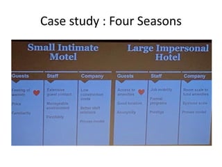 Case study : Four Seasons
 