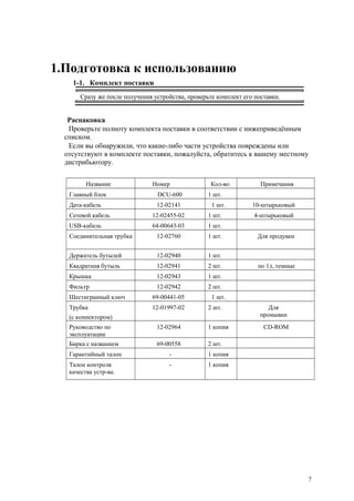 1.Подготовка к использованию
1-1. Комплект поставки
Сразу же после получения устройства, проверьте комплект его поставки.
Распаковка
Проверьте полноту комплекта поставки в соответствии с нижеприведённым
списком.
Если вы обнаружили, что какие-либо части устройства повреждены или
отсутствуют в комплекте поставки, пожалуйста, обратитесь к вашему местному
дистрибьютору.
Название Номер Кол-во Примечания
Главный блок DCU-600 1 шт.
Дата-кабель 12-02141 1 шт. 10-штырьковый
Сетевой кабель 12-02455-02 1 шт. 4-штырьковый
USB-кабель 64-00643-03 1 шт.
Соединительная трубка 12-02760 1 шт. Для продувки
Держатель бутылей 12-02940 1 шт.
Квадратная бутыль 12-02941 2 шт. по 1л, темные
Крышка 12-02943 1 шт.
Фильтр 12-02942 2 шт.
Шестигранный ключ 69-00441-05 1 шт.
Трубка
(с коннектором)
12-01997-02 2 шт. Для
промывки
Руководство по
эксплуатации
12-02964 1 копия CD-ROM
Бирка с названием 69-00558 2 шт.
Гарантийный талон - 1 копия
Талон контроля
качества устр-ва.
- 1 копия
7
 