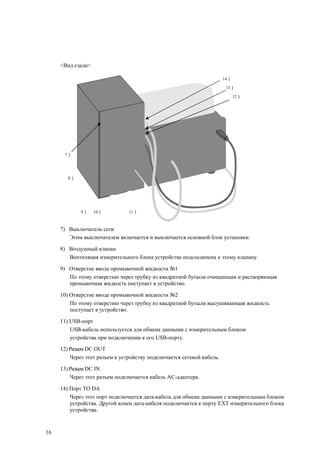 <Вид сзади>
14）
13）
12）
7）
8）
9） 10） 11）
7) Выключатель сети
Этим выключателем включается и выключается основной блок установки.
8) Воздушный клапан
Вентиляция измерительного блока устройства подсоединена к этому клапану.
9) Отверстие ввода промывочной жидкости №1
По этому отверстию через трубку из квадратной бутыли очищающая и растворяющая
промывочная жидкость поступает в устройство.
10) Отверстие ввода промывочной жидкости №2
По этому отверстию через трубку из квадратной бутыли высушивающая жидкость
поступает в устройство.
11) USB-порт
USB-кабель используется для обмена данными с измерительным блоком
устройства при подключении к его USB-порту.
12) Разъем DC OUT
Через этот разъем к устройству подключается сетевой кабель.
13) Разъем DC IN
Через этот разъем подключается кабель AC-адаптера.
14) Порт TO DA
Через этот порт подключается дата-кабель для обмена данными с измерительным блоком
устройства. Другой конец дата-кабеля подключается к порту EXT измерительного блока
устройства.
16
 