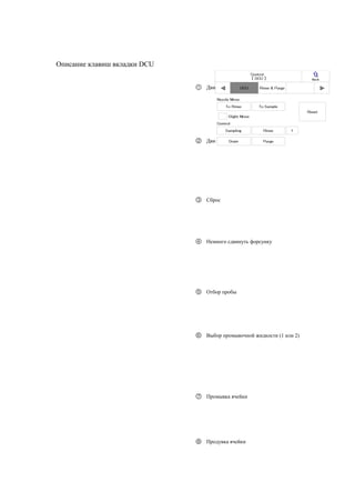 Описание клавиш вкладки DCU
① Движение форсунки в позицию обмывки
② Движение форсунки в позицию отбора пробы
③ Сброс
④ Немного сдвинуть форсунку
⑤ Отбор пробы
⑥ Выбор промывочной жидкости (1 или 2)
⑦ Промывка ячейки
⑧ Продувка ячейки
 