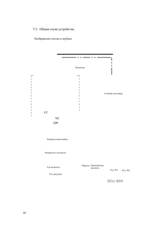 7-3. Общая схема устройства
Изображение потока в трубках
44
П.ж. №1 П.ж. №2
Сливной контейнер
Эксикатор
Измерительная ячейка
Образец Промывочная
жидкость
Измеритель плотности
Ток продувки
Ток жидкости
 
