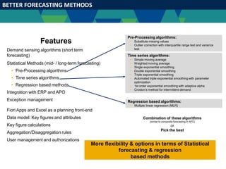 BETTER FORECASTING METHODS
Features
Demand sensing algorithms (short term
forecasting)
Statistical Methods (mid- / long-term forecasting)
 Pre-Processing algorithms
 Time series algorithms
 Regression based methods
Integration with ERP and APO
Exception management
Fiori Apps and Excel as a planning front-end
Data model: Key figures and attributes
Key figure calculations
Aggregation/Disaggregation rules
User management and authorizations
Pre-Processing algorithms:
 Substitute missing values
 Outlier correction with interquartile range test and variance
test
Time series algorithms:
 Simple moving average
 Weighted moving average
 Single exponential smoothing
 Double exponential smoothing
 Triple exponential smoothing
 Automated triple exponential smoothing with parameter
optimization
 1st order exponential smoothing with adaptive alpha
 Croston’s method for intermittent demand
Combination of these algorithms
(similar to composite forecasting in APO)
or
Pick the best
Regression based algorithms:
 Multiple linear regression (MLR)
More flexibility & options in terms of Statistical
forecasting & regression
based methods
 