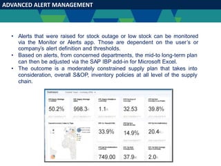 ADVANCED ALERT MANAGEMENT
• Alerts that were raised for stock outage or low stock can be monitored
via the Monitor or Alerts app. Those are dependent on the user’s or
company’s alert definition and thresholds.
• Based on alerts, from concerned departments, the mid-to long-term plan
can then be adjusted via the SAP IBP add-in for Microsoft Excel.
• The outcome is a moderately constrained supply plan that takes into
consideration, overall S&OP, inventory policies at all level of the supply
chain.
 